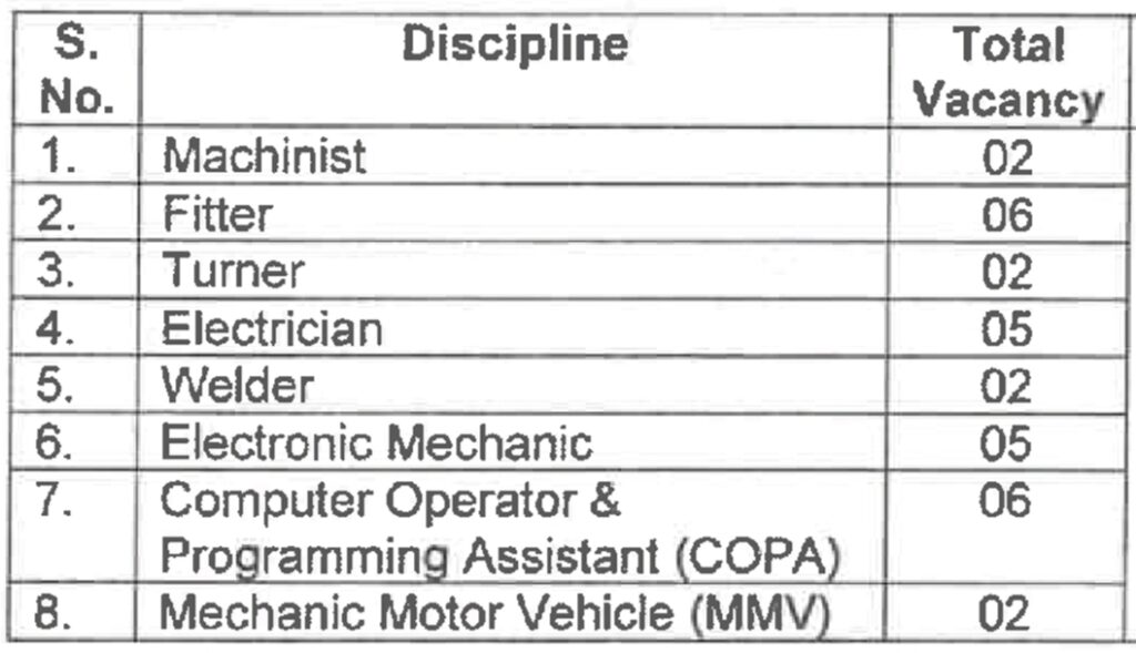 DRDO LRDE Apprentice 2024 