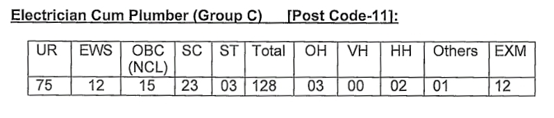 NVS Electrician Cum Plumber Total Vacancies 2024 