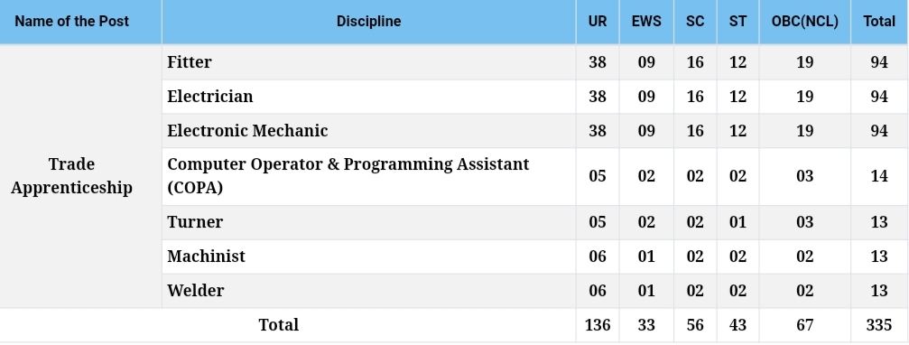 NPCIL Rawatbhata Apprentice 2024 