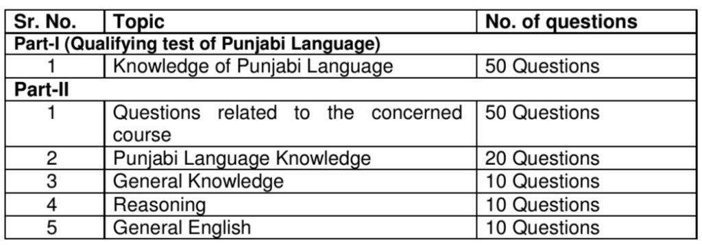 PSPCL Technician Gr-II Exam Pattern 2024 