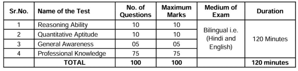 SAIL Durgapur Steel Plant ACTT Exam Pattern 2024