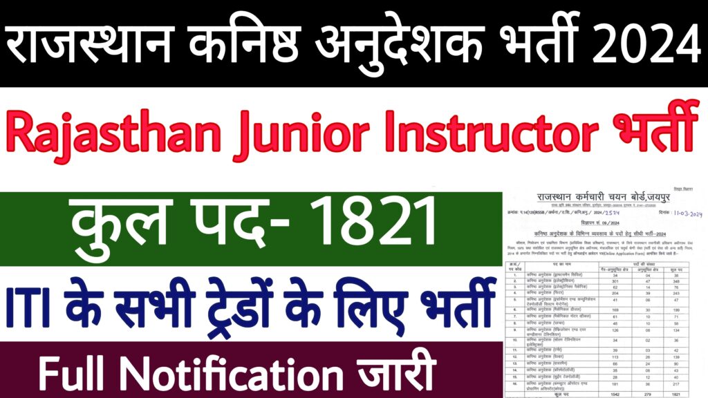 Rajasthan Instructor Recruitment 2024