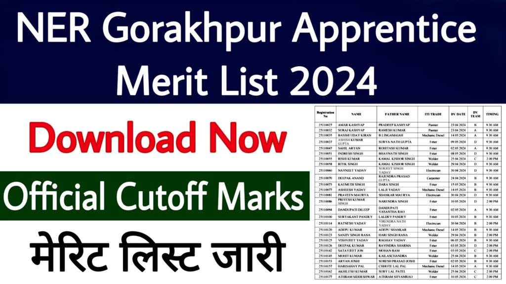 NER Gorakhpur Apprentice Merit List 2024
