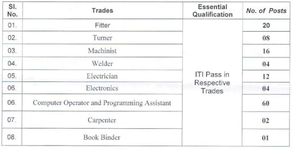 DRDO DMRL Apprentice Total Vacancies 2024 